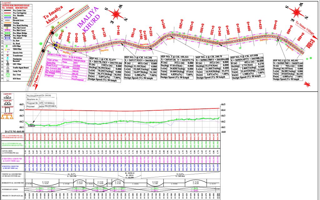 Road Plan and Profile
